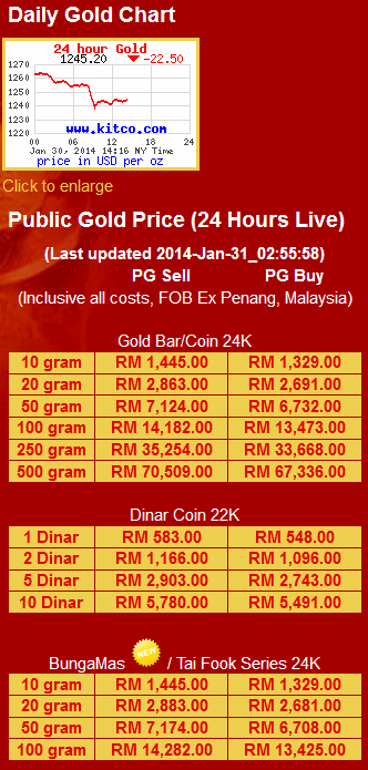 harga produk emas public gold