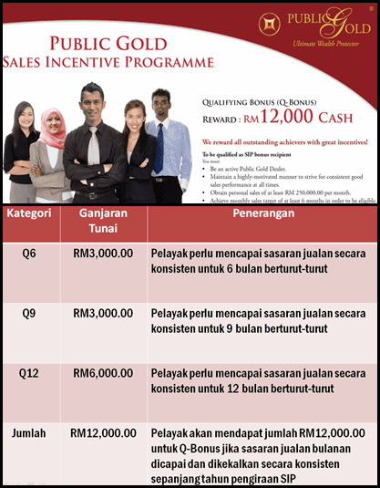 bonus insentif jualan