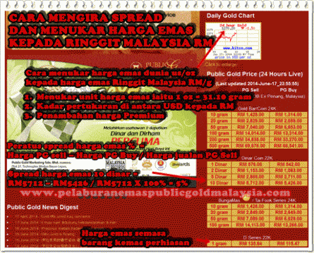 cara mengira spread harga emas