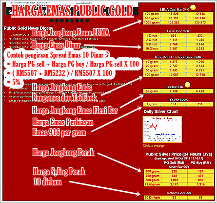 harga emas semasa public gold