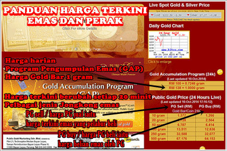 panduan harga emas terkini