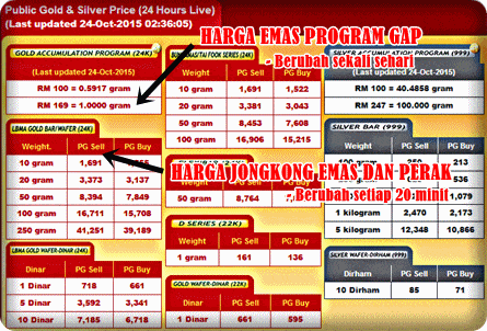 harga emas 1 gram gap