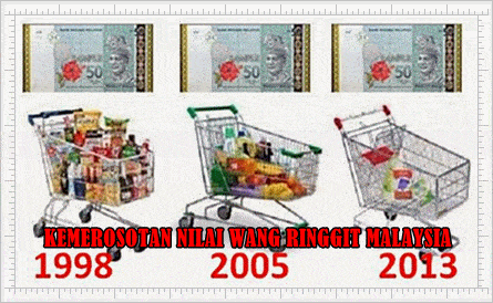 kemerosotan nilai wang ringgit malaysia