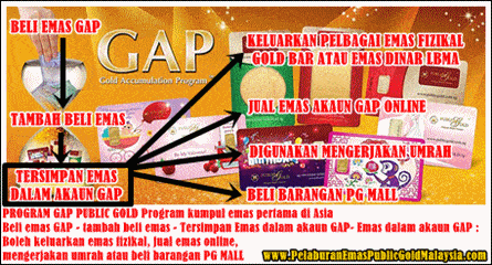 Gold Accumulation Program GAP Public Gold