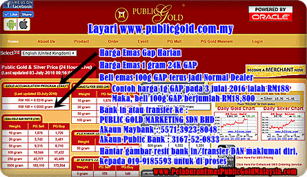 Public Gold Price Live