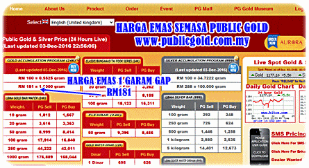harga-emas-1g-gap
