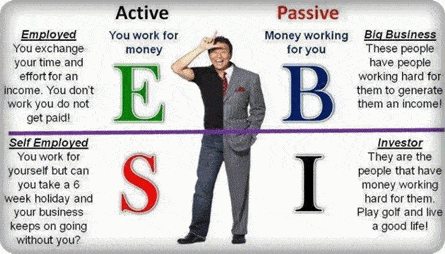 Cashflow Quadrant Robert Kiyosaki