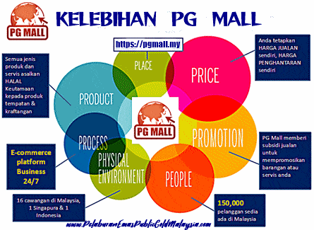 kelebihan pg mall