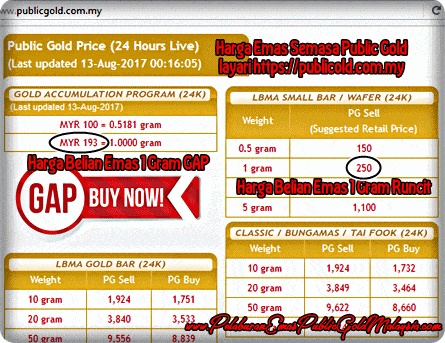Public Gold 1g Gap Price