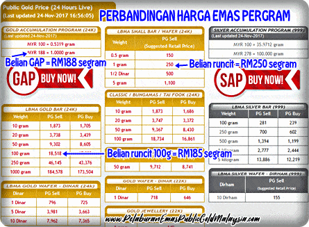 perbandingan harga emas public gold
