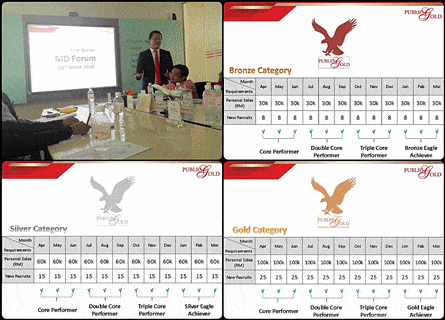 Anugerah Dealer Public Gold