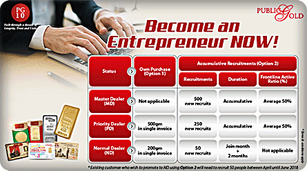 Syarat Dealer Public Gold