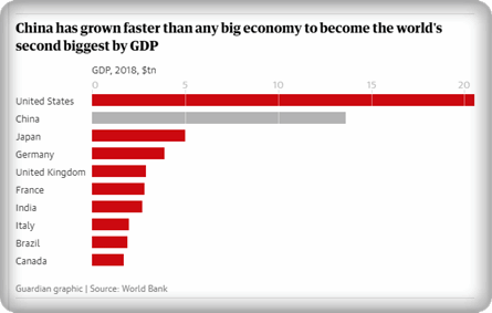 Negara Ekonomi Dunia