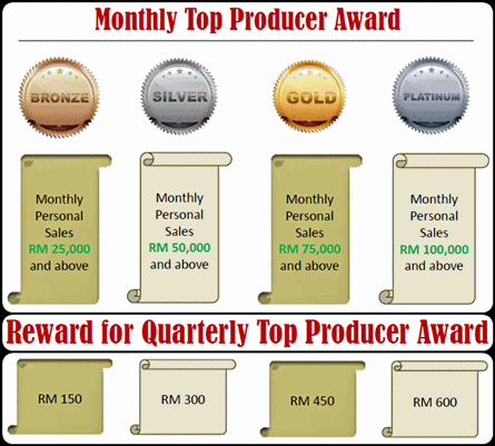 Anugerah Bulanan Dealer Public Gold