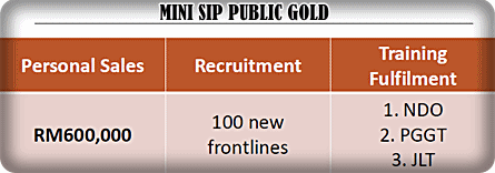 Mini SIP Public Gold