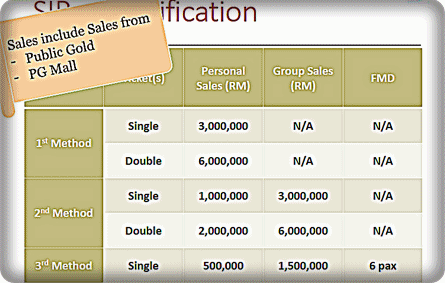 Syarat Kelayakan Percutian Pecuma Public Gold