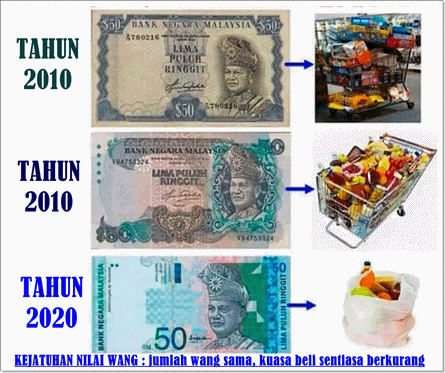 Kejatuhan Nilai Wang