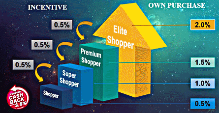 Pangkat Shopper Pg Mall