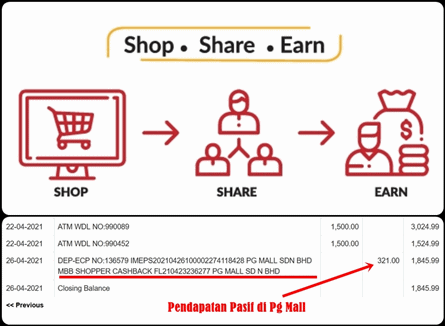 Pendapatan Pasif Melalui Pg Mall