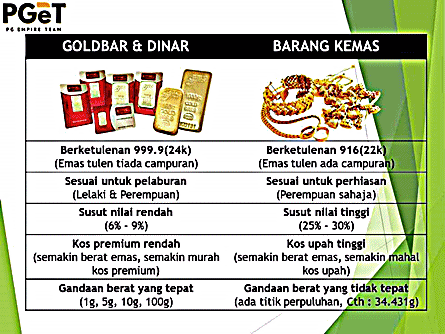 Perbandingan Emas Pelaburan Dengan Emas Perhiasan