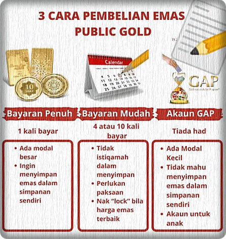 3 Cara Pembelian Emas Public Gold