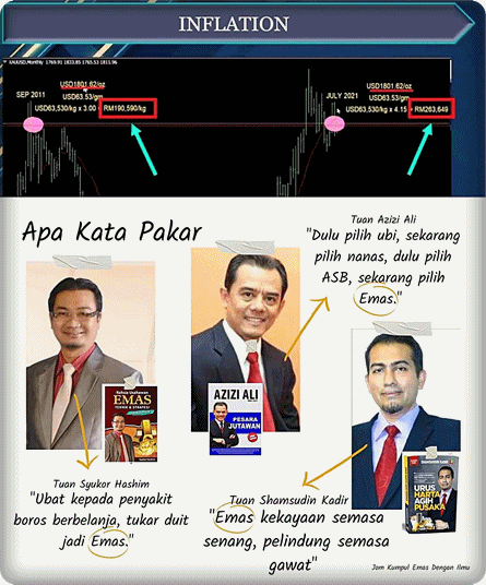 Kata Pakar Mengenai Emas