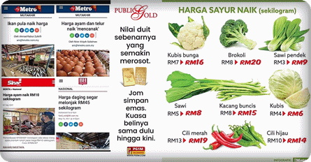 Kenaikan Harga Barang