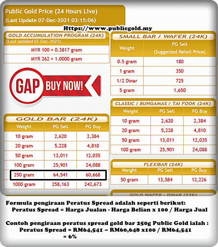 Peratus Spread Harga Emas Public Gold