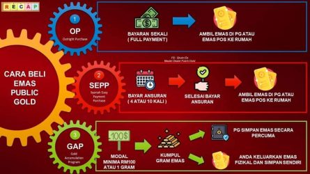 3 Cara Beli Emas Public Gold