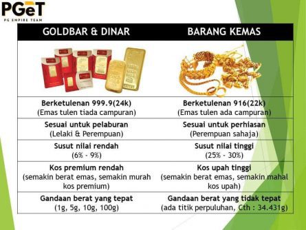 Perbandingan Emas 999 Dengan Emas 916