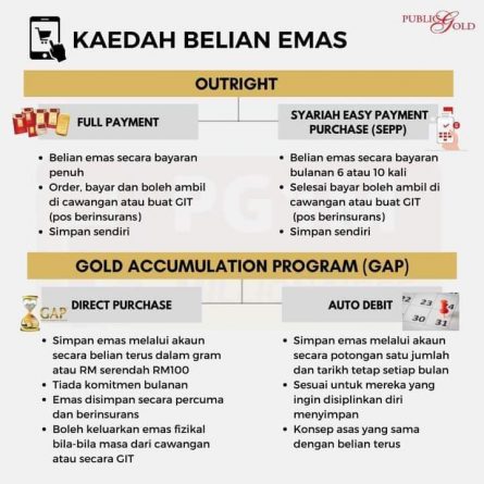 Kaedah Belian Emas Public Gold