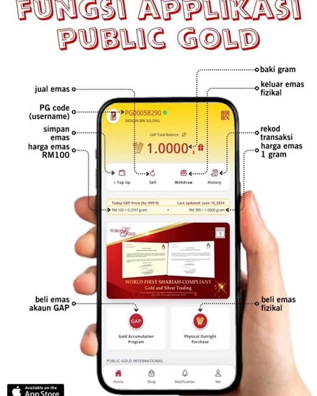Aplikasi Public Gold