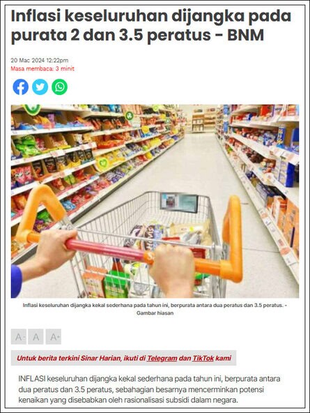 Kadar Inflasi Malaysia 2024