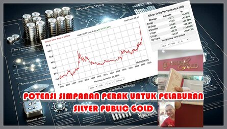 Potensi simpanan perak untuk pelaburan silver Public Gold